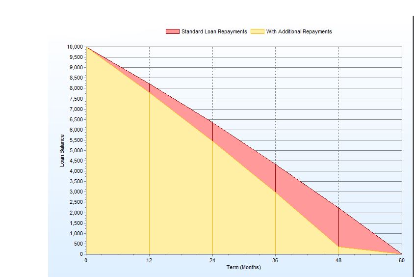 Debt Consolidation