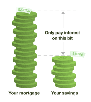 offset home loans