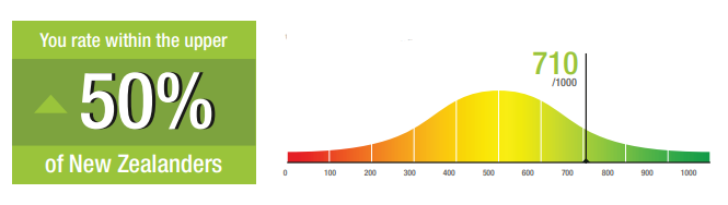 how to improve your credit score