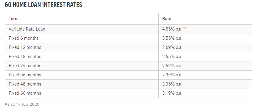 Go Home Loan Rates by Sovereign Home Loans