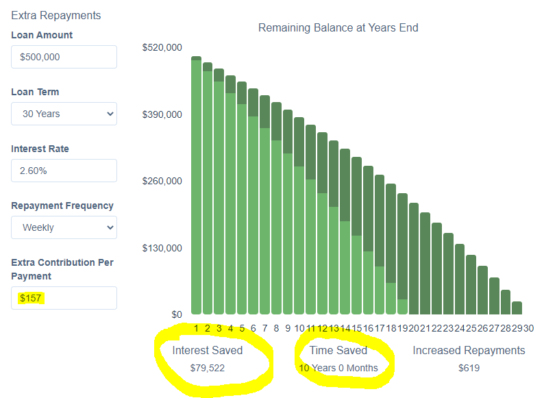 A Mortgage Strategy That Protects Against Higher Home Loan Rates